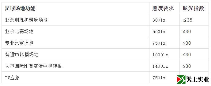 室內(nèi)足球場照度標(biāo)準(zhǔn)