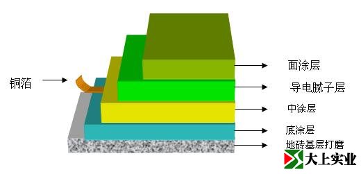 環(huán)氧防靜電地坪漆參考圖