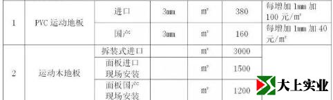 室內(nèi)球場面層指導(dǎo)價