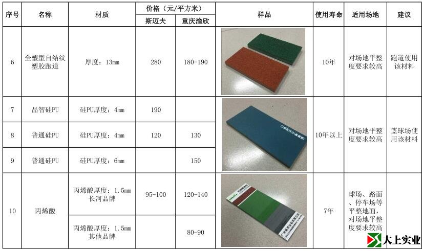 最新塑膠運(yùn)動(dòng)場(chǎng)報(bào)價(jià)