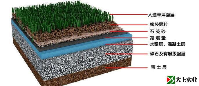 人造草足球場(chǎng)結(jié)構(gòu)