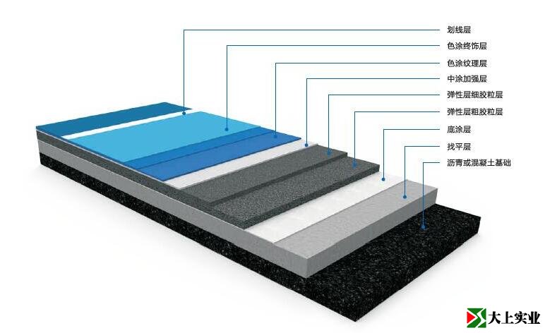 彈性丙烯酸網(wǎng)球場結構圖