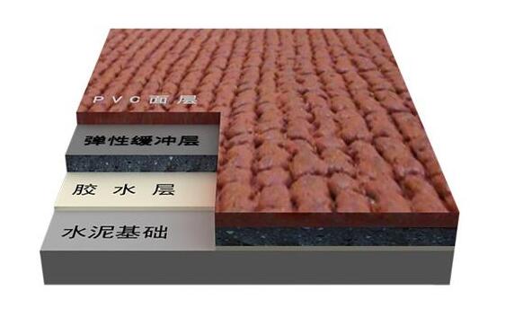 預(yù)制型塑膠跑道的結(jié)構(gòu)
