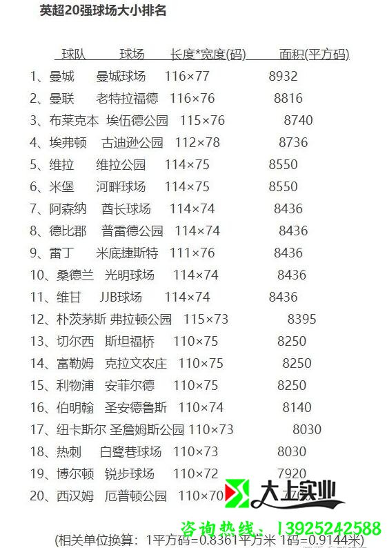 足球場面積多少平方米？